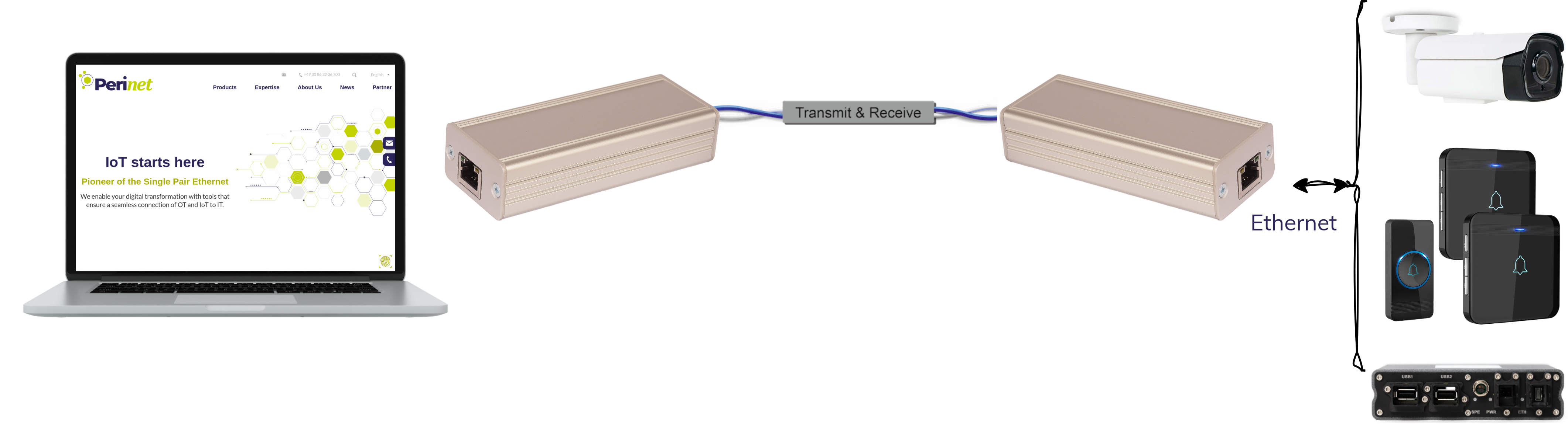 RJ45-RJ45